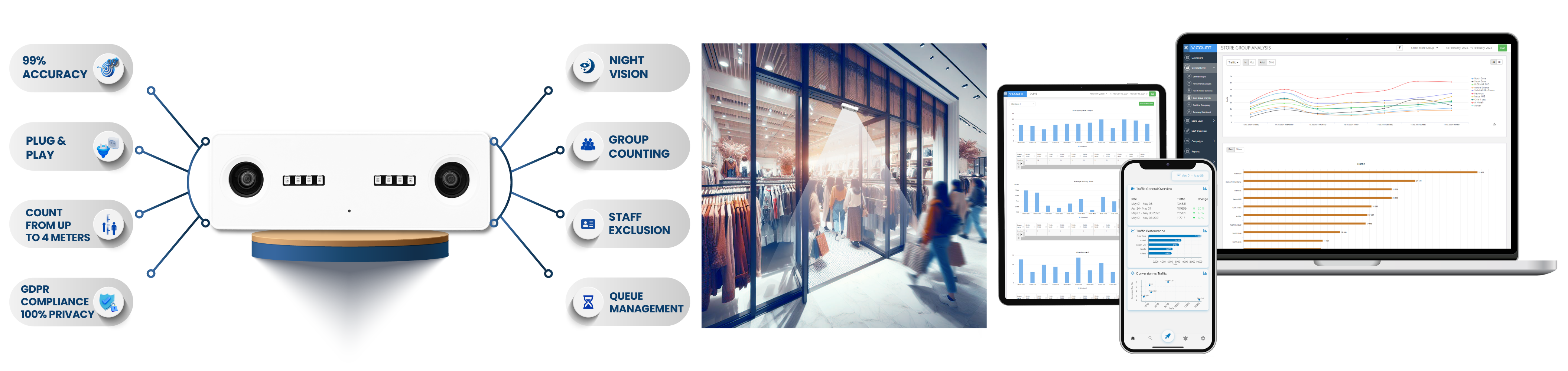 V-Count three-layer retail analytics: storefront counting, door counting with staff exclusion, and in-store zone analytics