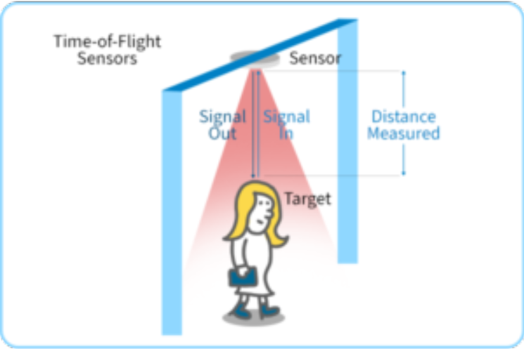 time of flight sensor