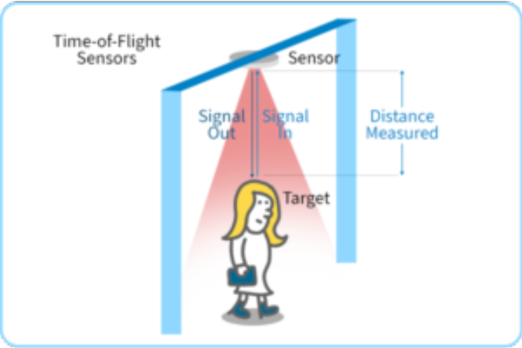 People counting technologies: A Comprehensive Guide - V-Count Blog