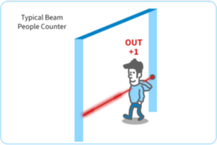 beam people counter