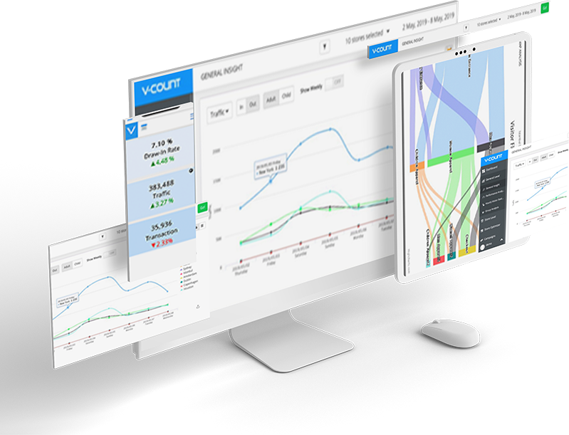 BoostBI analytics dashboard showing real-time people counting metrics and visitor insights
