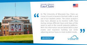 Wisconsin V-Count client