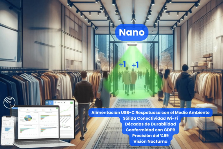 Conteo de Personas con Nano