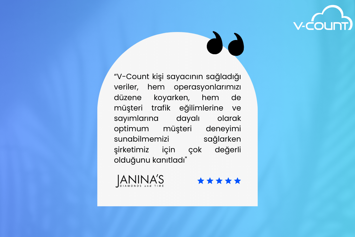 Customer testimonial: Conversion rate improved from 8% to 16% using V-Count per-store analytics