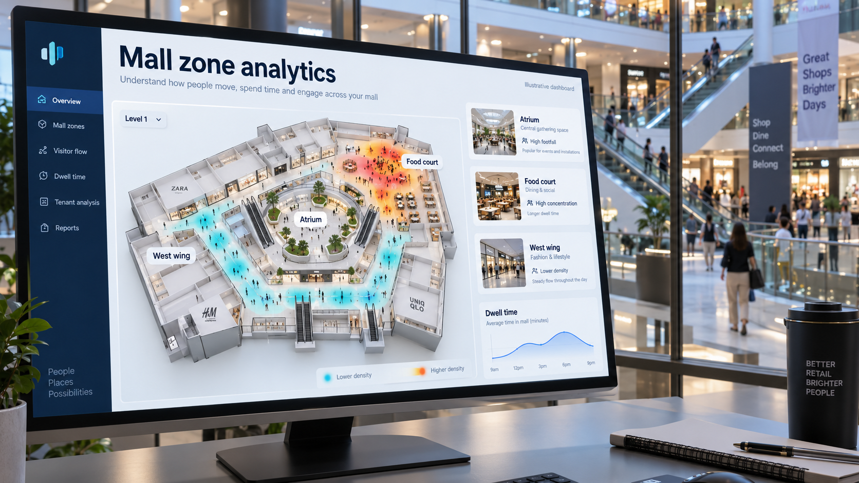 Indoor shopping mall floor plan with an illustrative zone heatmap and dwell dashboard